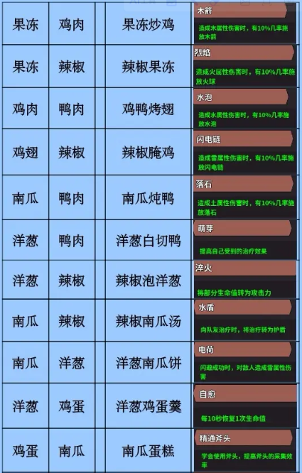 史小坑的黑暗料理内购版 史小坑的黑暗料理内购版