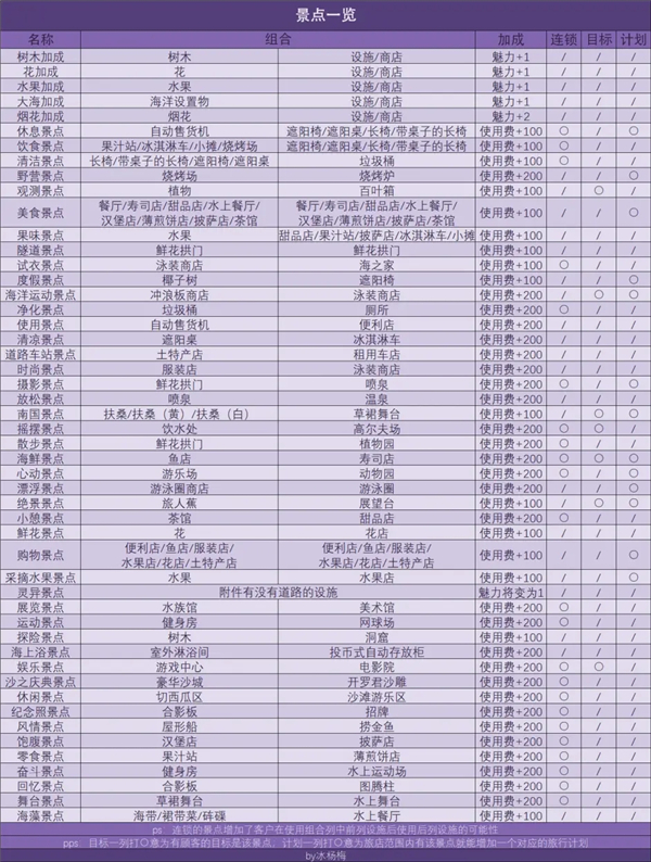 南国度假岛物语折相思 南国度假岛物语折相思
