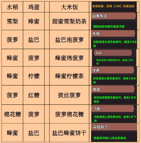 史小坑的黑暗料理内购版 史小坑的黑暗料理内购版