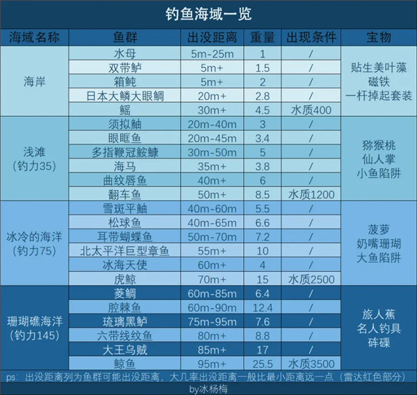南国度假岛物语折相思 南国度假岛物语折相思