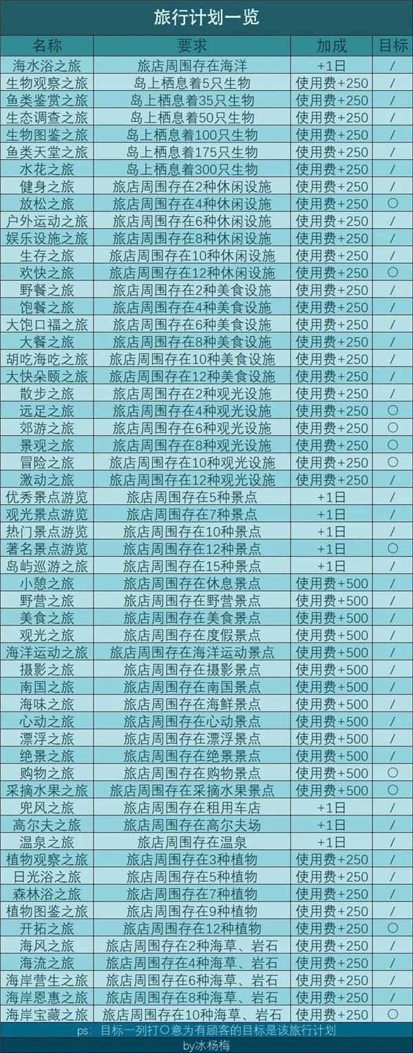 南国度假岛物语折相思 南国度假岛物语折相思