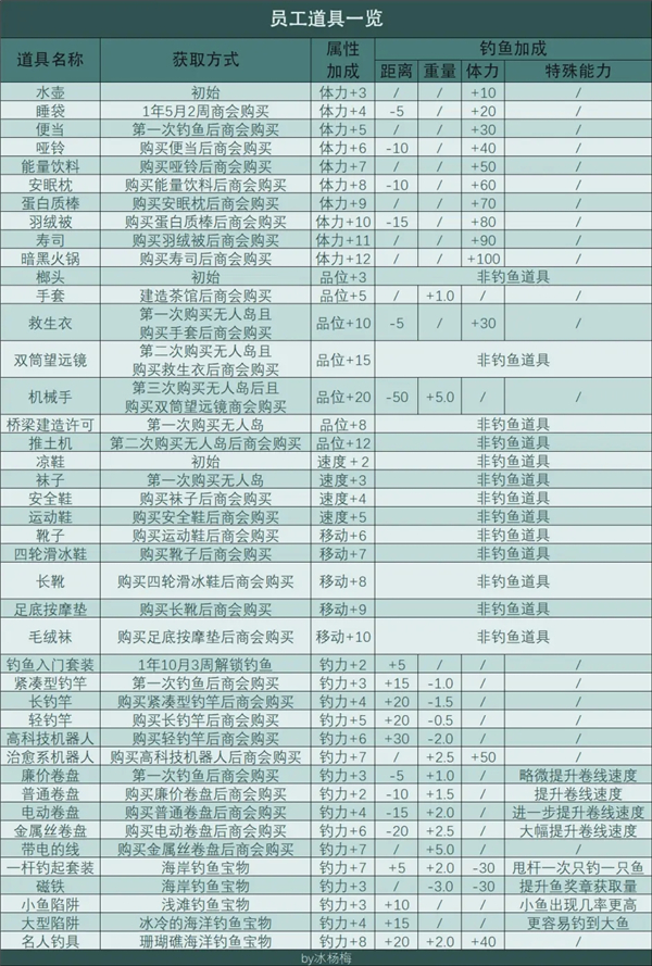 南国度假岛物语折相思 南国度假岛物语折相思