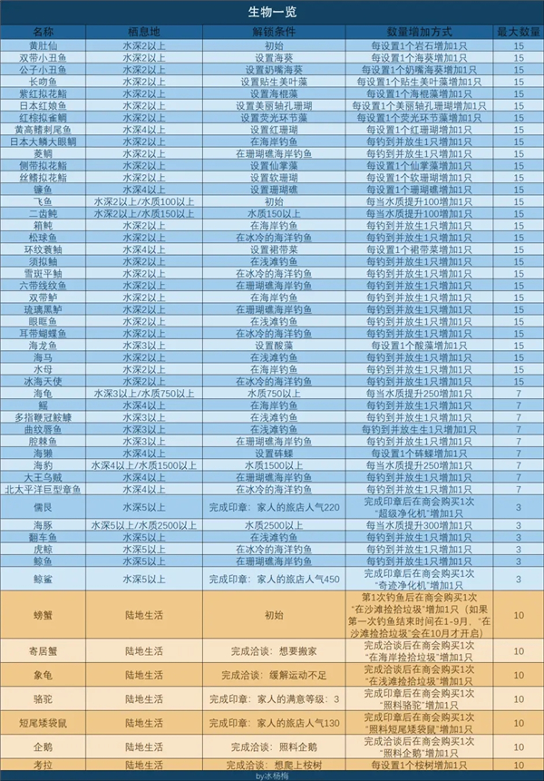 南国度假岛物语折相思 南国度假岛物语折相思