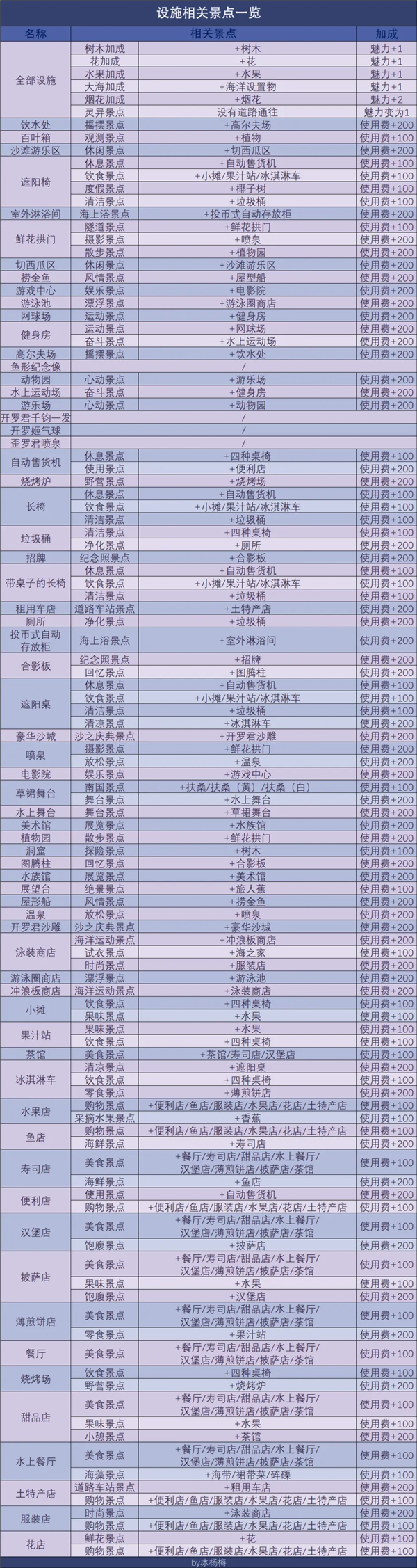 南国度假岛物语折相思 南国度假岛物语折相思