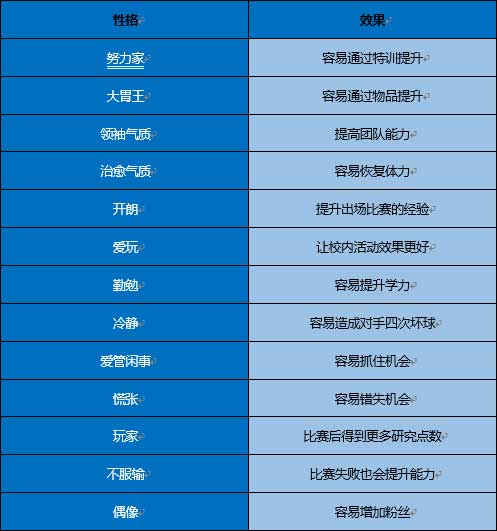 开罗棒球物语不减反增 开罗棒球物语不减反增