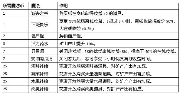 听说这里有怪兽内置菜单版 听说这里有怪兽内置菜单版