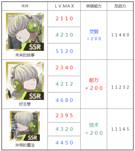 物语叶的处方药繁中版 物语叶的处方药繁中版