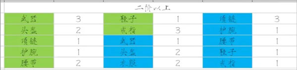 少女寻宝团折相思