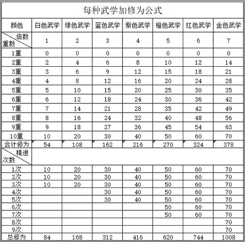 武林侠影无限元宝最新版 武林侠影无限元宝最新版