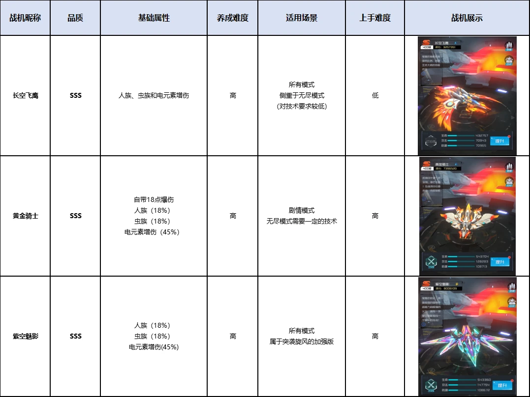 雷电觉醒2025年最新版 雷电觉醒2025年最新版