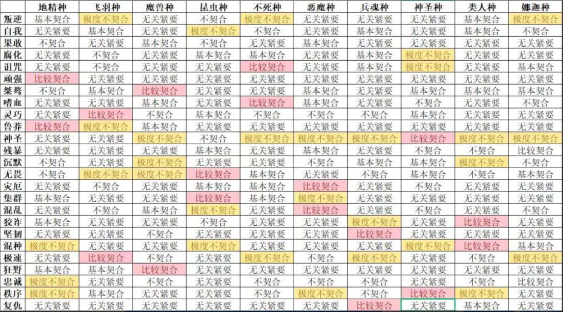 怪兽星球2完美契合配方有哪些-怪兽星球2完美契合配方攻略