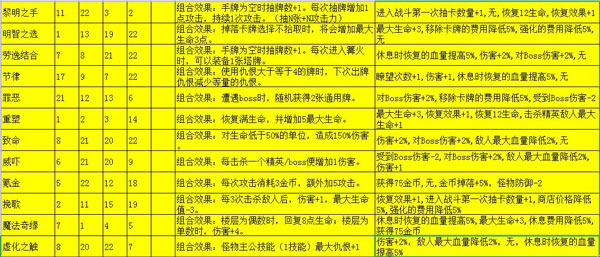 深渊魔塔内购版 深渊魔塔内购版