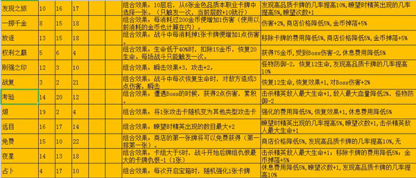 深渊魔塔内购版 深渊魔塔内购版