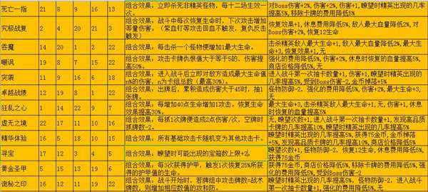 深渊魔塔内购版 深渊魔塔内购版