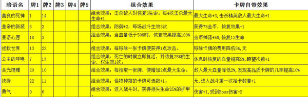 深渊魔塔内购版 深渊魔塔内购版