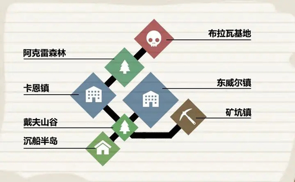 行荒之路免费解锁完整版 行荒之路免费解锁完整版