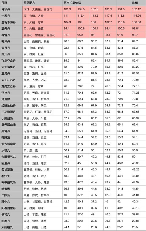 江湖医馆无限金币无限爱心版 江湖医馆无限金币无限爱心版