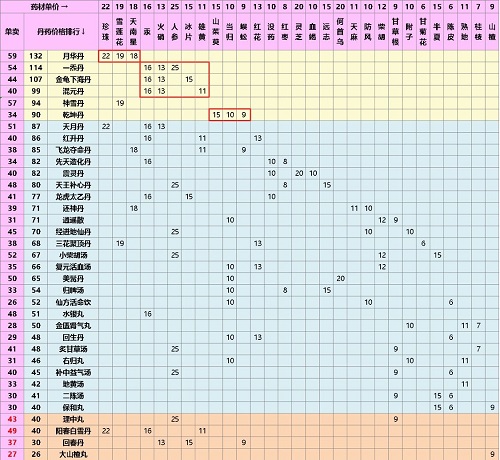 江湖医馆无限金币无限爱心版 江湖医馆无限金币无限爱心版