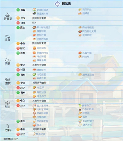 波西亚时光无限金币最新版 波西亚时光无限金币最新版