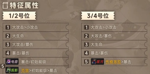 新月同行叙非怎么培养-新月同行叙非快速养成攻略
