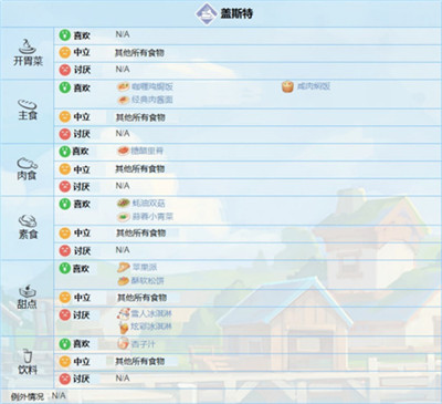 波西亚时光无限金币最新版 波西亚时光无限金币最新版