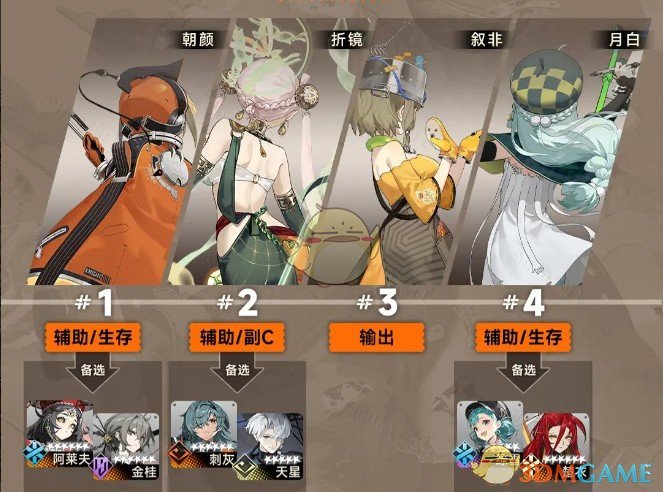 新月同行叙非怎么培养-新月同行叙非快速养成攻略