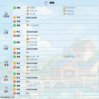 波西亚时光无限金币最新版 波西亚时光无限金币最新版