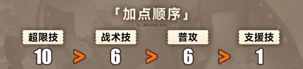 新月同行叙非怎么培养-新月同行叙非快速养成攻略