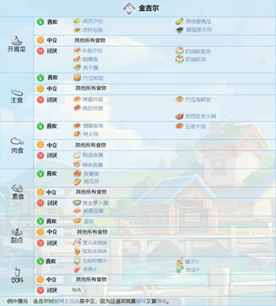 波西亚时光无限金币最新版 波西亚时光无限金币最新版