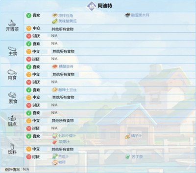 波西亚时光无限金币最新版 波西亚时光无限金币最新版