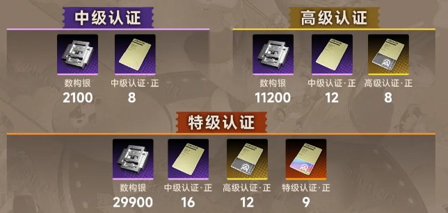 新月同行叙非怎么培养-新月同行叙非快速养成攻略