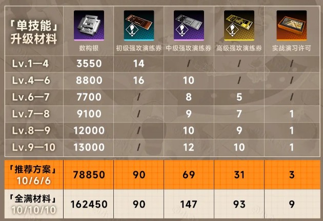 新月同行叙非怎么培养-新月同行叙非快速养成攻略