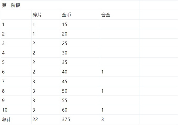 数码大冒险0.1折版 数码大冒险0.1折版