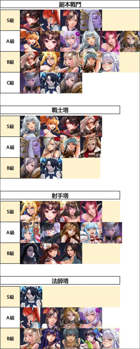 放置女神无限好感