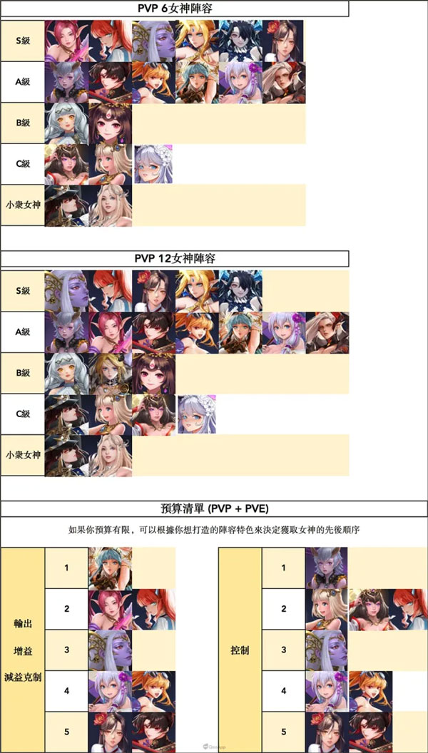 放置女神无限好感