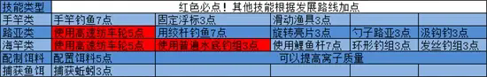 俄罗斯钓鱼4手机版 俄罗斯钓鱼4手机版