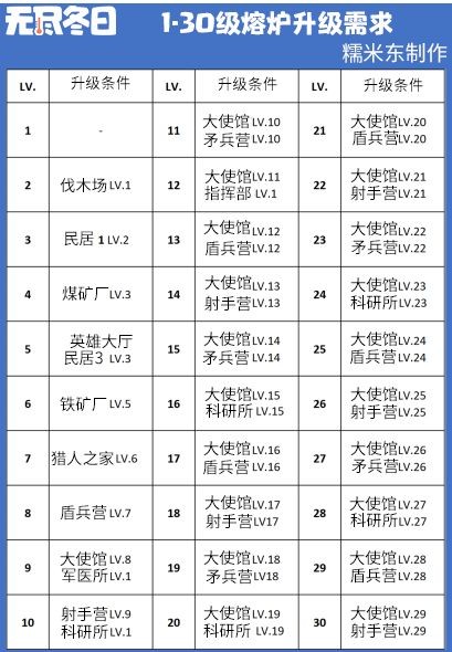 无尽冬日内置菜单 无尽冬日内置菜单