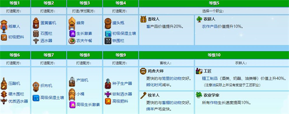 stardewvalley手机版 stardewvalley手机版