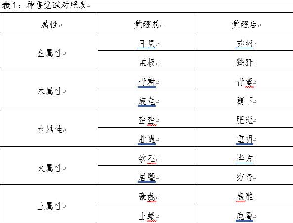 修真江湖内置作弊菜单 修真江湖内置作弊菜单