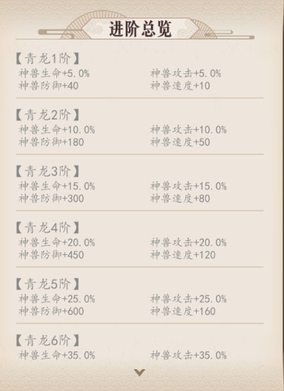 放置与召唤免费版 放置与召唤免费版