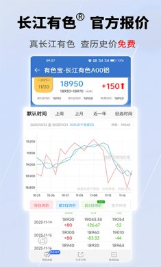 有色宝铝价行情
