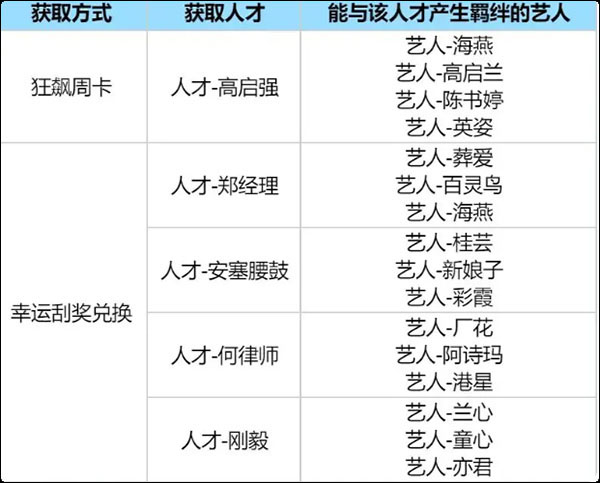 时光杂货店最新版