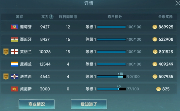 大航海时代传说葡萄牙怎么样-大航海时代传说葡萄牙介绍