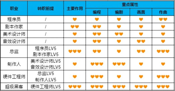 游戏发展国内置菜单版 游戏发展国内置菜单版