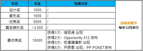 游戏发展国内置菜单版 游戏发展国内置菜单版