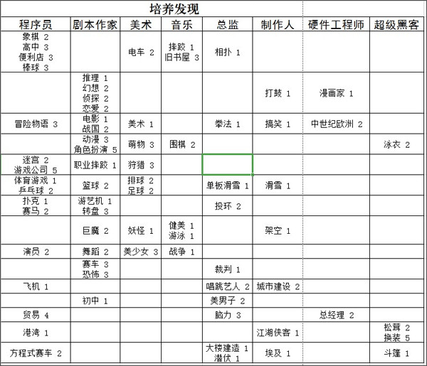 游戏发展国内置菜单版 游戏发展国内置菜单版