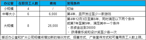 游戏发展国内置菜单版 游戏发展国内置菜单版