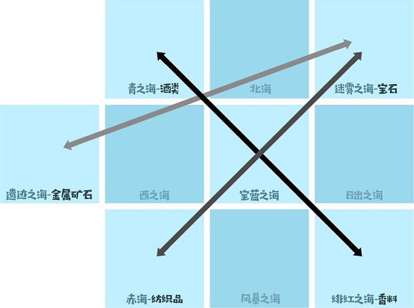 小小航海士外传内购版 小小航海士外传内购版