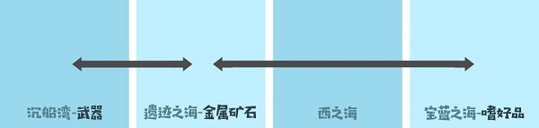 小小航海士外传内购版 小小航海士外传内购版