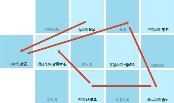 小小航海士外传内购版 小小航海士外传内购版